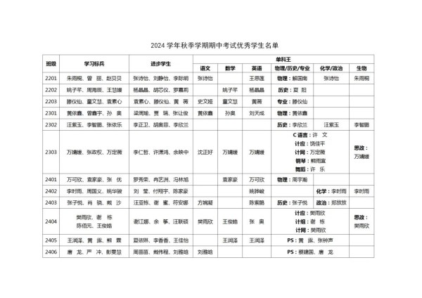 岳陽(yáng)市江南通信職業(yè)技術(shù)學(xué)校有限公司,岳陽(yáng)江南學(xué)校,岳陽(yáng)江南通信學(xué)校,岳陽(yáng)職業(yè)學(xué)校