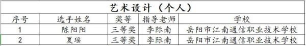 岳陽市江南通信職業(yè)技術(shù)學(xué)校有限公司,岳陽江南學(xué)校,岳陽江南通信學(xué)校,岳陽職業(yè)學(xué)校