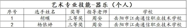 岳陽市江南通信職業(yè)技術(shù)學(xué)校有限公司,岳陽江南學(xué)校,岳陽江南通信學(xué)校,岳陽職業(yè)學(xué)校